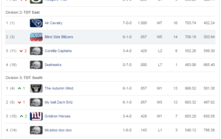 TDT fantasy league after Week 7