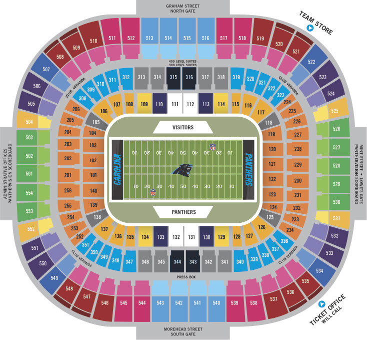 Touchdown Trips | Carolina Panthers | Bank of America Stadium Seating Chart