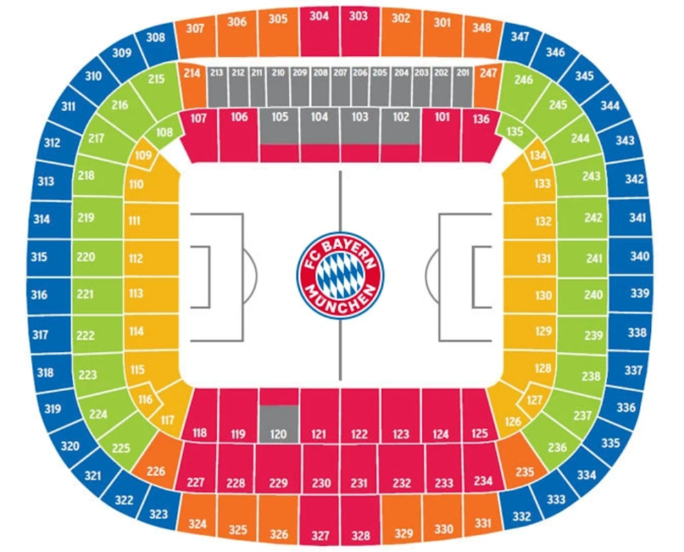 NFL in Germany - Allianz Arena Seating Plan